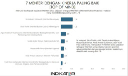 Membanggakan, Putra Sulsel Andi Amran Sulaiman-Nazaruddin Umar, Menteri Berkinerja Terbaik